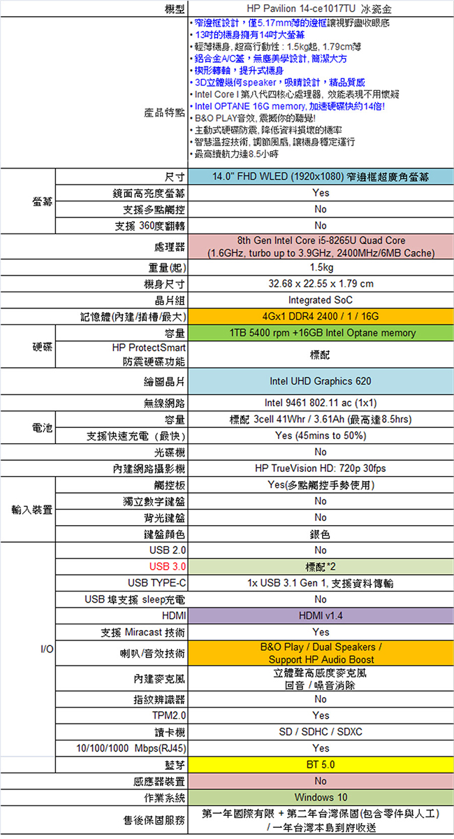 HP Pavilion 14-ce1017TU筆電-金(i5-8265U/4G)