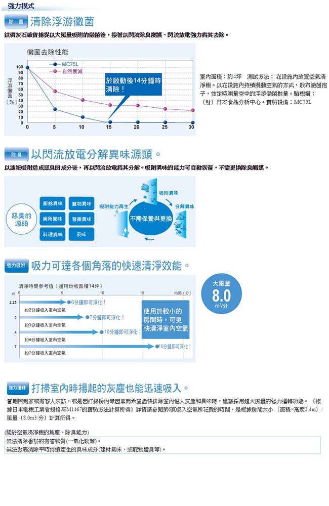 DAIKIN 大金 15坪閃流放電除臭強力空氣清淨機 MC80LSC