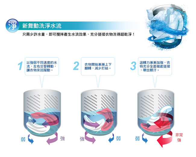 Panasonic國際牌 15KG 變頻直立式洗衣機 NA-V150GT-L 炫銀灰 台松