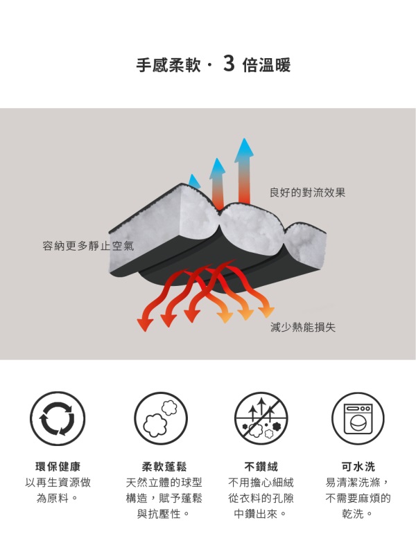 升溫禦寒保暖科技羽絨棉假兩件抽繩連帽長版外套-OB大尺碼