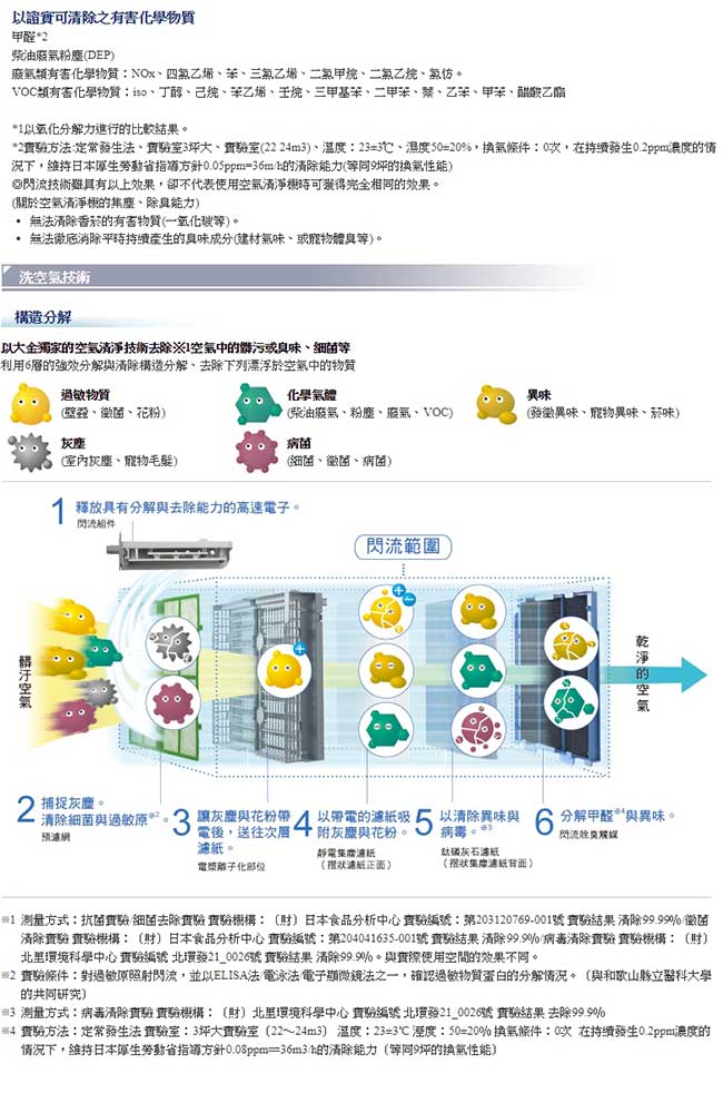 DAIKIN 大金 15坪閃流放電除臭強力空氣清淨機 MC80LSC