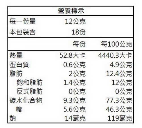 古坑鄉農會 加比山卡布奇諾咖啡216g(12gx18包/盒)