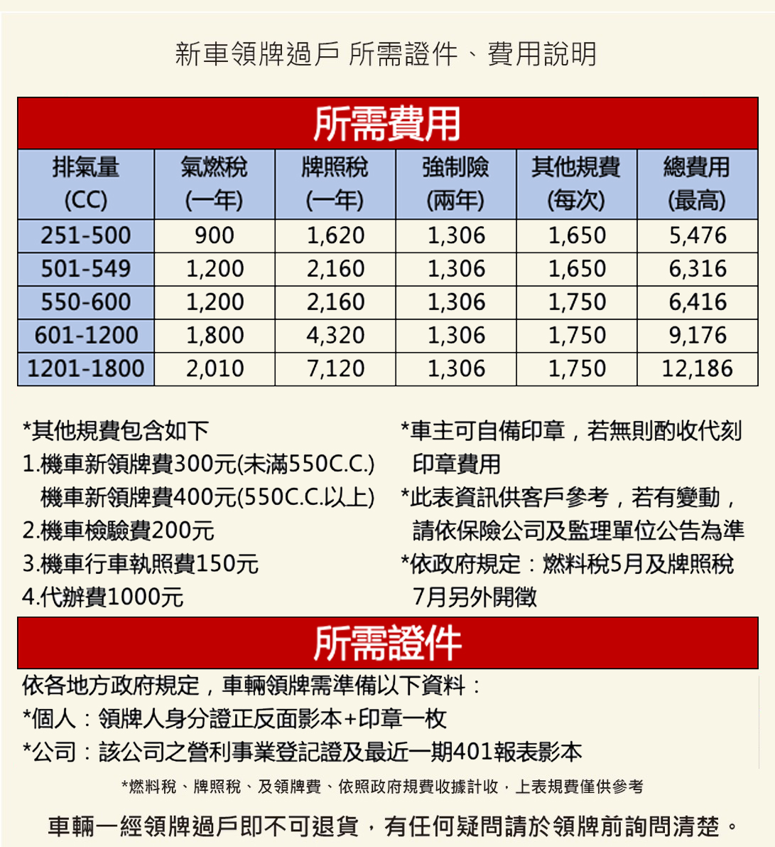 BMW Motorrad G310R輕檔車-2019年車