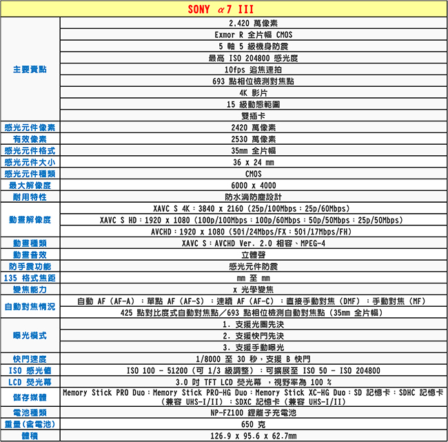 SONY A7III (A7M3)+28-70mm 全片幅 單鏡組*(中文平輸)