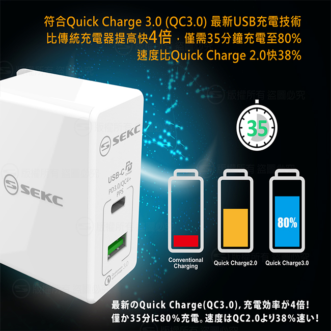 【SEKC】 PD+QC3.0 30W PD牆充充電器(2孔-白)