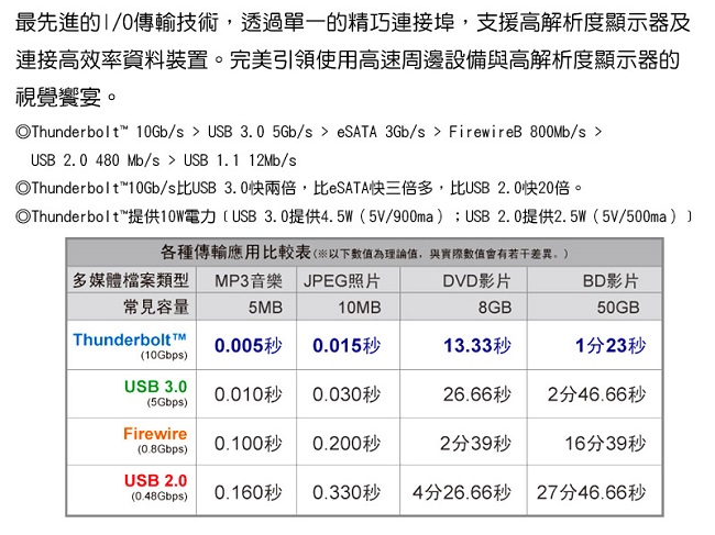 Delock 2.5吋Thunderbolt™ to mSATA 硬碟外接盒－42509