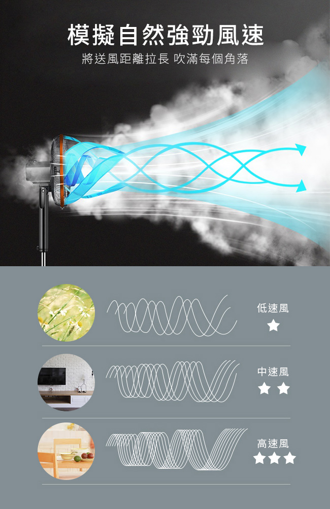 天神系列 新型360度專利16吋電風扇 台灣製造