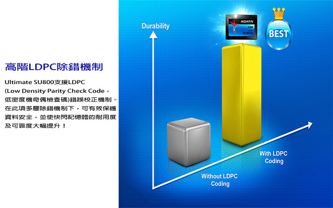 ADATA威剛 Ultimate SU800 512GB SSD 2.5吋固態硬碟