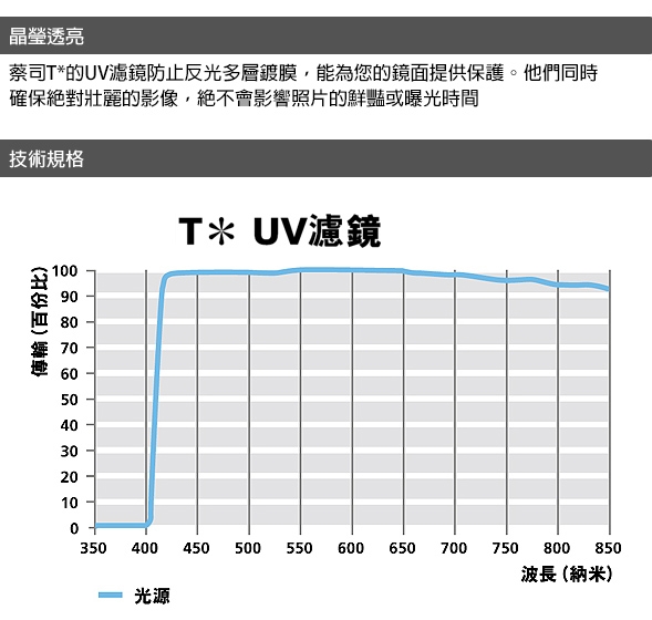 蔡司 Zeiss T* UV 濾鏡 / 43mm