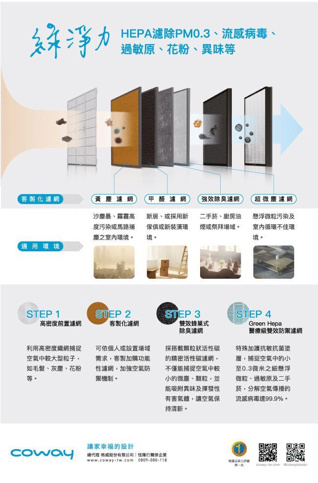 Coway 20坪 綠淨力噴射循環空氣清淨機 AP-1516D+二年份濾網組