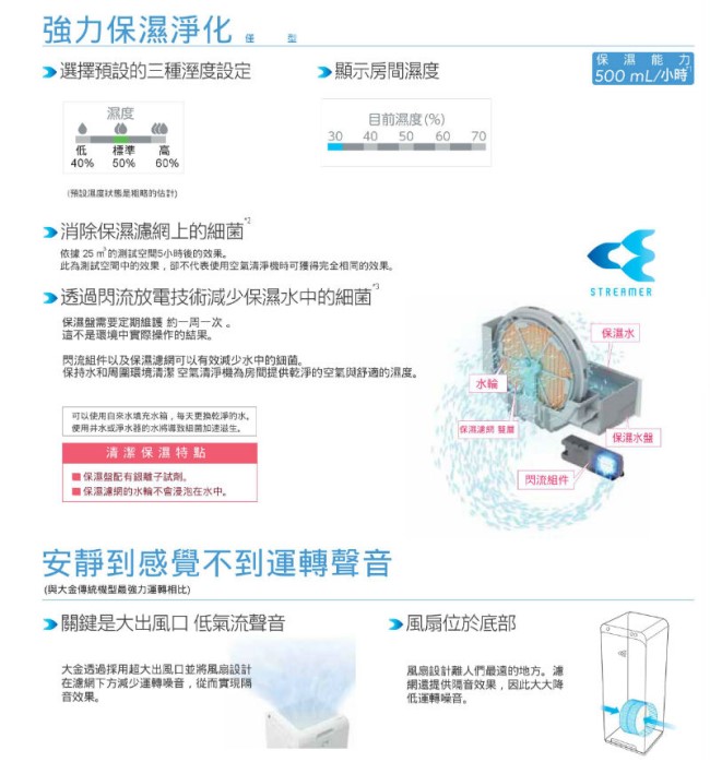 DAIKIN大金 12.5坪 美肌保濕型空氣清淨機 MCK55USCT-W