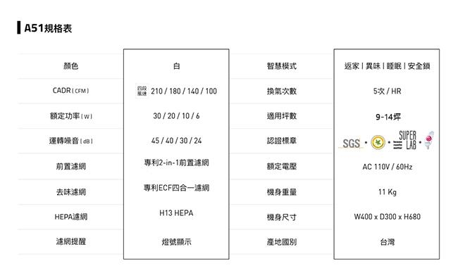 克立淨 9-14坪 電漿滅菌小雷神空氣清淨機 A51