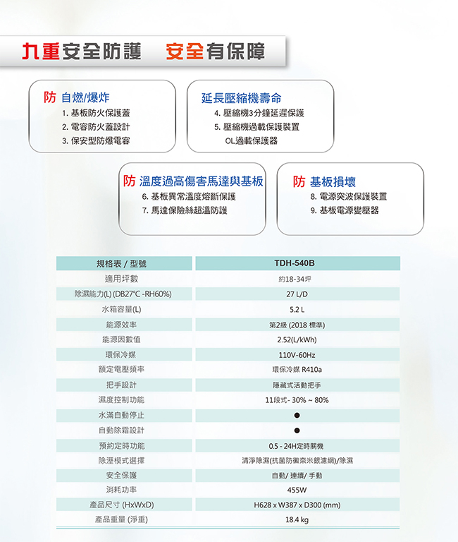 TATUNG大同 27L 2級清淨除濕機 TDH-540B