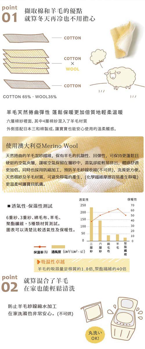 10mois 薄荷特調羊毛六層紗被(M)