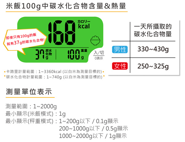 dretec 米飯健康管理廚房料理電子秤2kg-白色