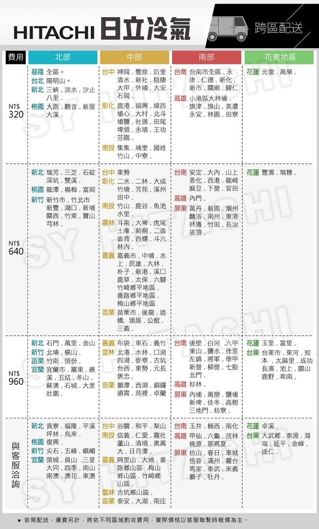 HITACHI日立 2-3坪變頻冷專一對一分離式冷氣RAC-25YK1/RAS-25YK1