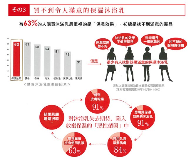 日本獅王LION 肌潤保濕沐浴乳 清新皂氛 1+1組合