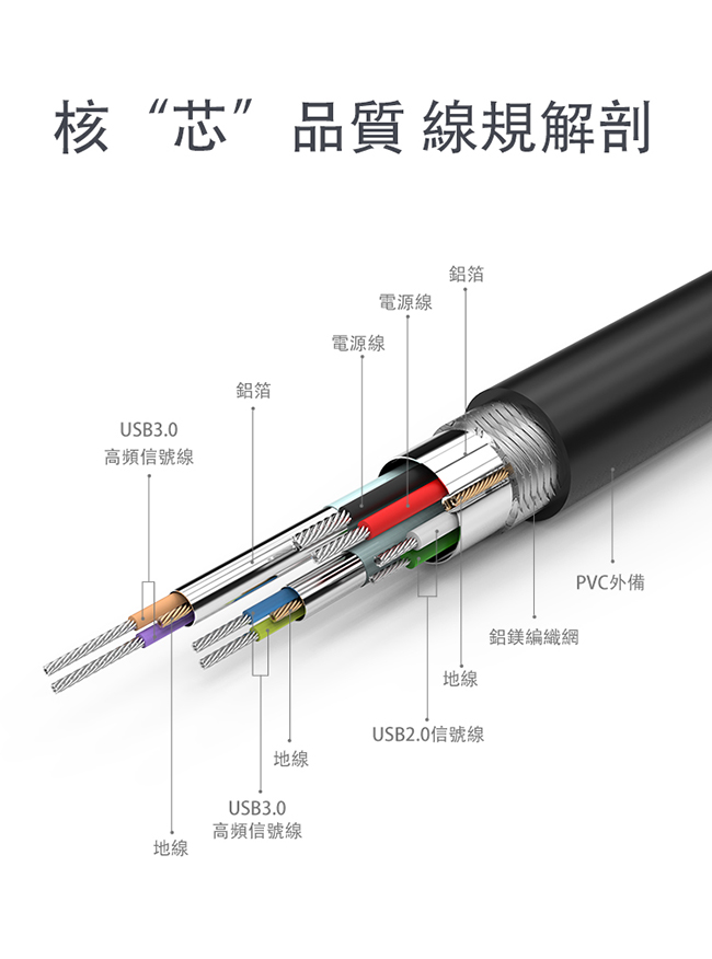 UNITEK USB3.0抗干擾傳輸延長線(1M)黑色