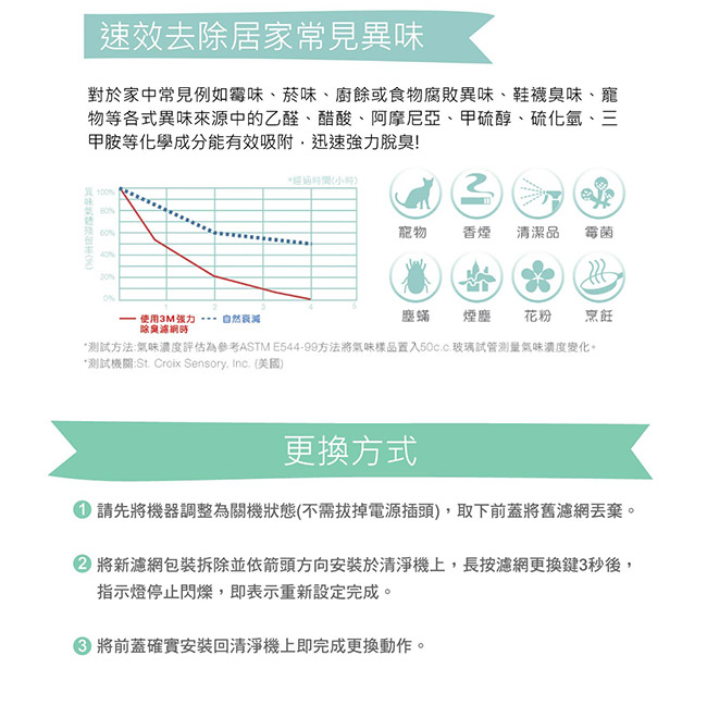 3M 寶寶專用清淨機除臭加強專用濾網1年份/超值2入組(濾網型號:B90DC-ORF)