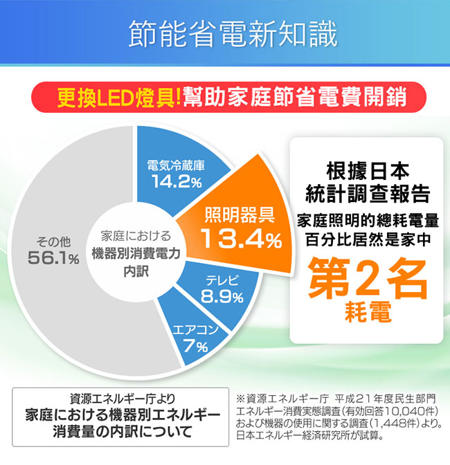 日本IRIS 3-6坪 遙控調光調色 LED吸頂燈 天花板燈- 小雪 CL8DL-5.1