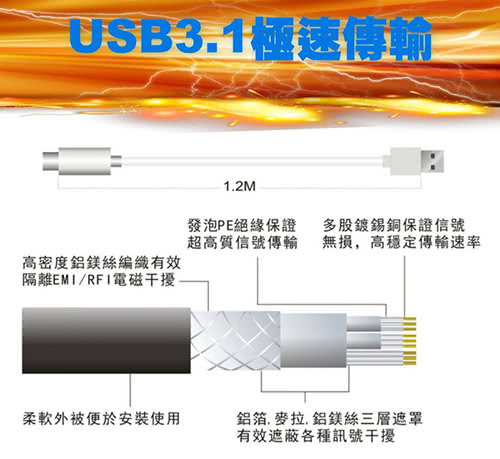 Fujiei USB Type-C公對USB A公高速傳輸線充電線1.2米(US3003)