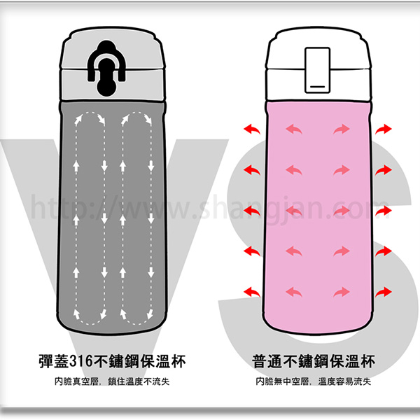 PERFECT 理想 彈蓋316不鏽鋼保溫瓶500cc(快)