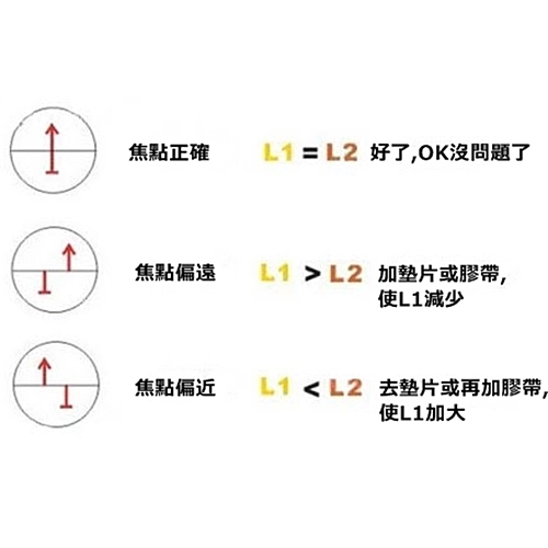 原廠Canon佳能 ECC3標準磨砂對焦屏EC CIII