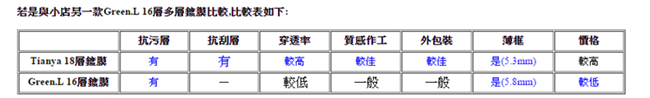 Tianya 薄框多層膜抗刮防污MC-CPL偏光鏡82mm偏光鏡MRC-CPL偏光鏡