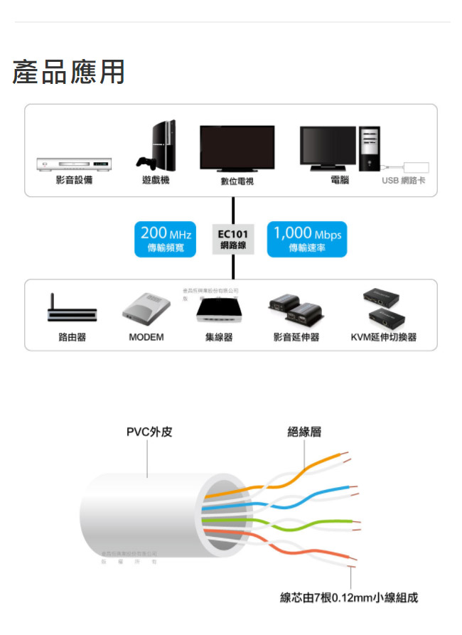 EC101 Cat6 UTP網路線(5m)