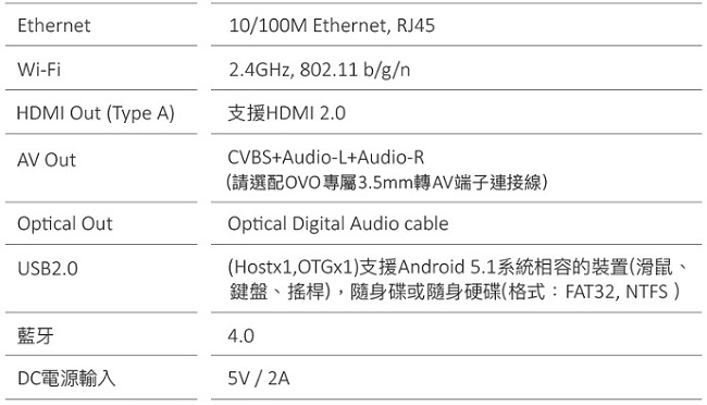 OVO 4K四核心影音電視盒(OVO-N1)