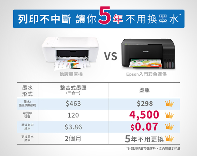 EPSON L3110 高速三合一連續供墨印表機