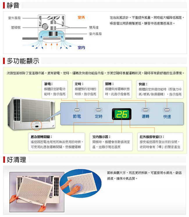 HITACHI 日立5-6坪 變頻冷暖雙吹窗型冷氣 RA-36NV