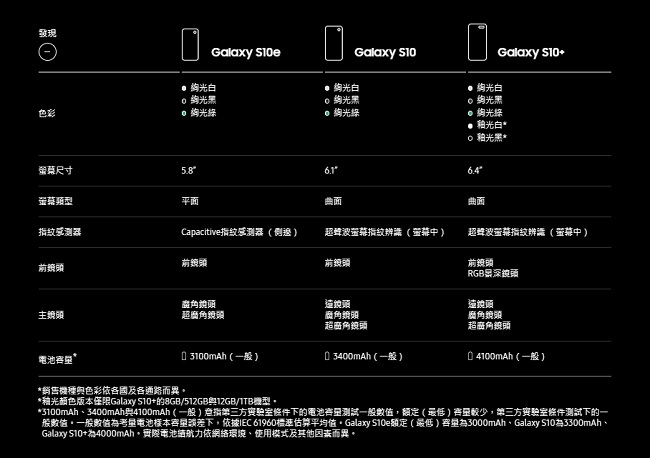 Samsung Galaxy S10+(12G/1TB)6.4吋五鏡頭智慧型手機