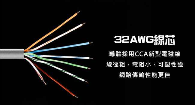 Bravo-u Cat 6 超高速網路傳輸線(3M)