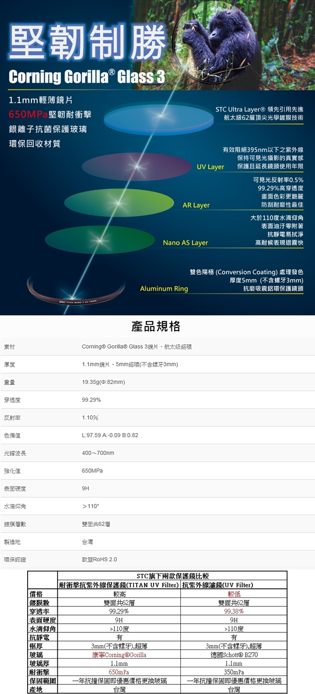 台灣STC Corning康寧Gorilla強化玻璃多層膜防刮防污Titan 67mm保護鏡