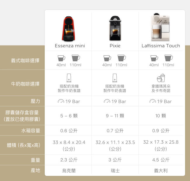 Nespresso 膠囊咖啡機 Pixie 紅色