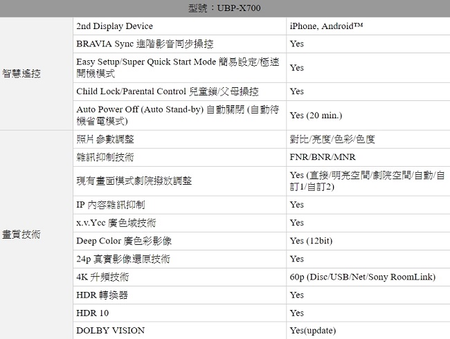 SONY UBP-X700 4K Ultra HD藍光播放機