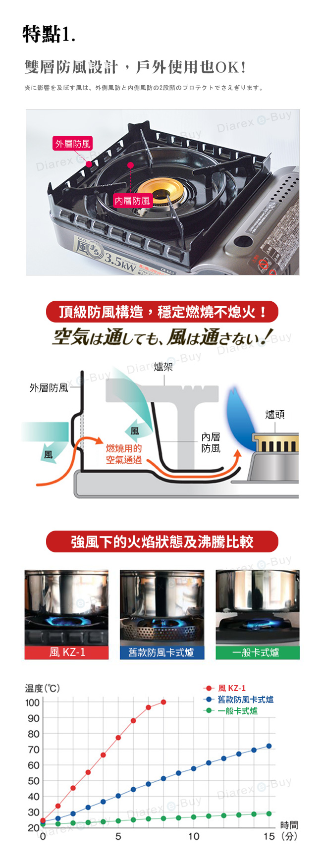 日本岩谷Iwatani 超強防風卡式爐3.5Kw CB-KZ-1(附收納硬盒)(快)