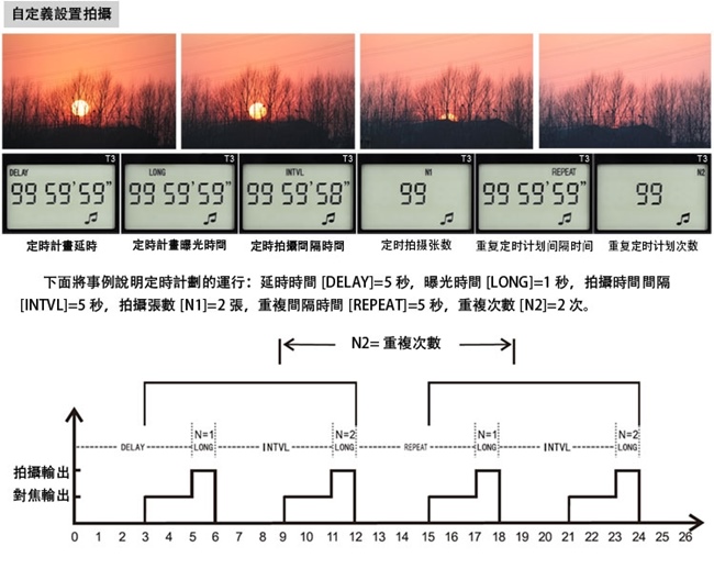 PIXEL品色專業有線定時快門線T3/DC2