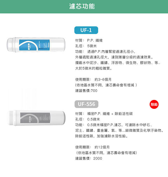 賀眾牌UF-206專用一年份濾芯 MF-206