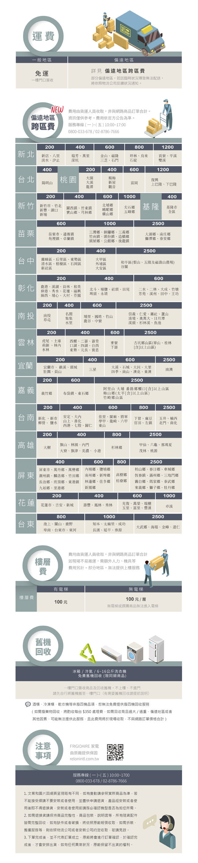 Frigidaire富及第610L 魔術對開冰箱FPFU10F3RSN+FPRU14F3RS