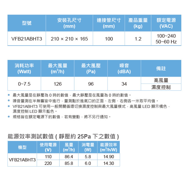 台達電子直流節能換氣扇VFB21ABHT3