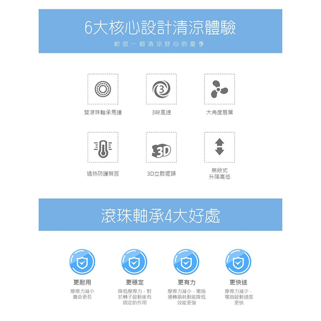 東銘18吋3D立體擺頭商業用電扇TM-1871M