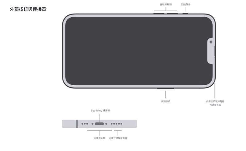 收購iPhone14