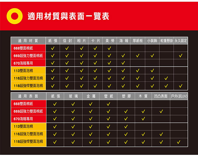 3M 116 Scotch超強力雙面泡棉膠帶 (18mmx3YD)