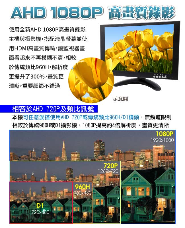 奇巧 4路AHD 1080P混搭型相容數位類比鏡頭 高畫質遠端數位監控錄影機-DVR