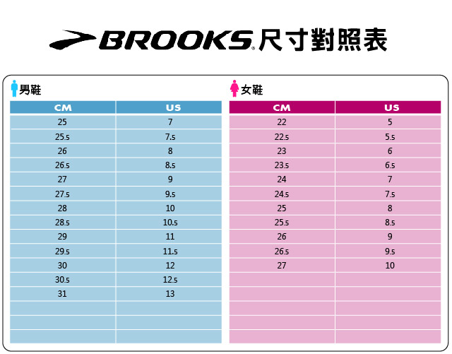 BROOKS 慢跑鞋 Launch 5 男鞋