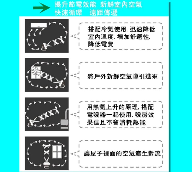 美國VORNADO沃拿多渦流空氣循環扇 633W