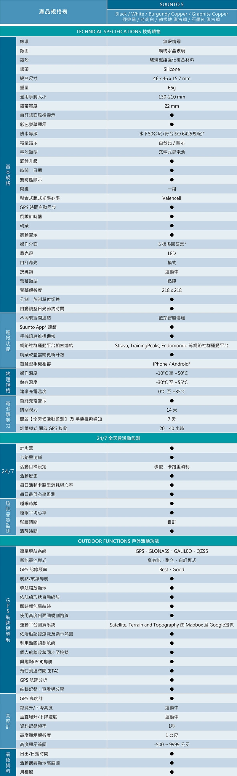 SUUNTO 5 堅固輕巧質精、絕佳電池續航力的多項目運動GPS腕錶 (經典黑)