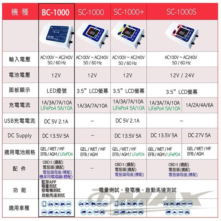 麻新 BC-1000 智慧型藍芽-鉛酸-鋰鐵電池充電器